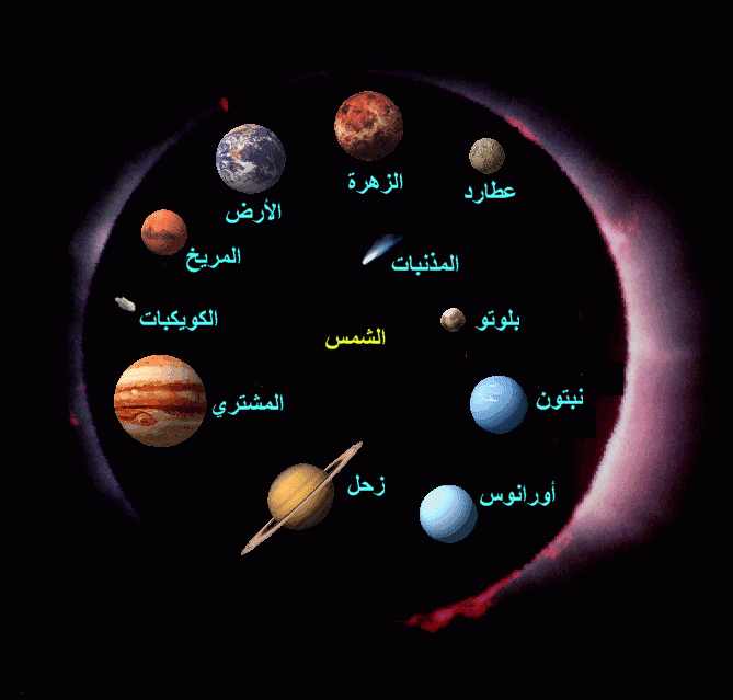 الكواكب,المجموعة الشمسية,درب التبانة,ترتيب الكواكب,أسماء الكواكب من